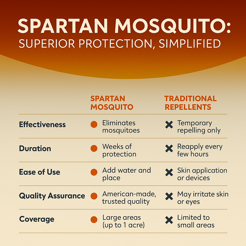 Spartan Mosquito Pro Tech – Mosquito Bait Trap and Killer, 4 Tubes, Covers 1 Acre, 30-Day Outdoor Protection